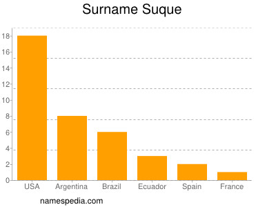 Familiennamen Suque