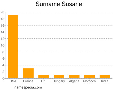 Familiennamen Susane