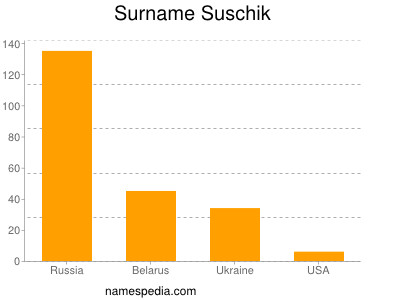 Familiennamen Suschik