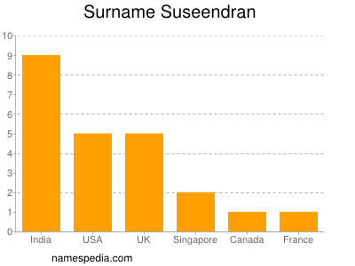 Familiennamen Suseendran