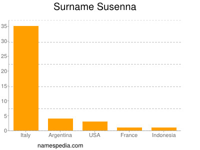 Familiennamen Susenna