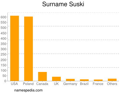 Familiennamen Suski