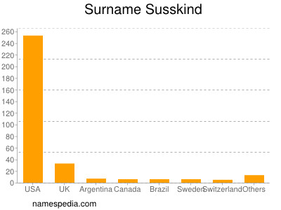 Surname Susskind