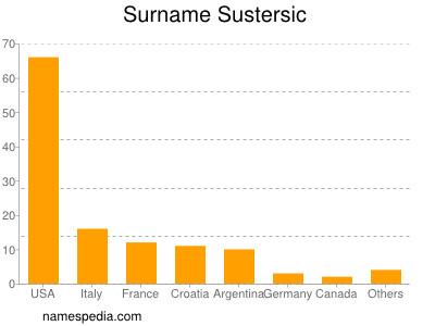 Familiennamen Sustersic