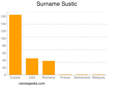 Familiennamen Sustic