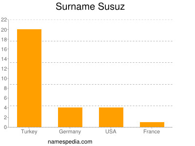 nom Susuz