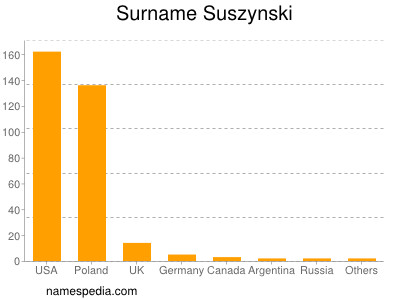 nom Suszynski