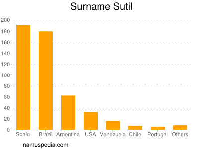 Familiennamen Sutil