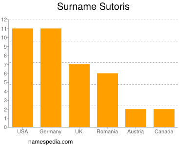 Familiennamen Sutoris