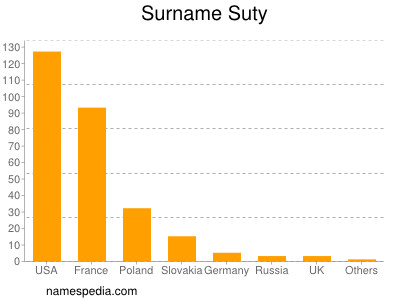 Familiennamen Suty