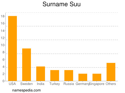 Familiennamen Suu