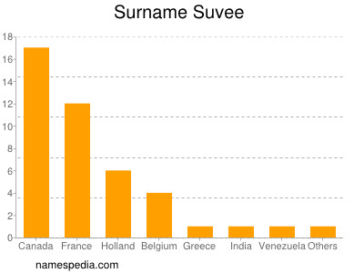 Familiennamen Suvee