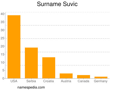 Familiennamen Suvic
