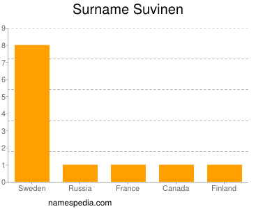 Surname Suvinen