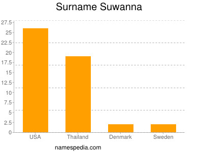 Familiennamen Suwanna