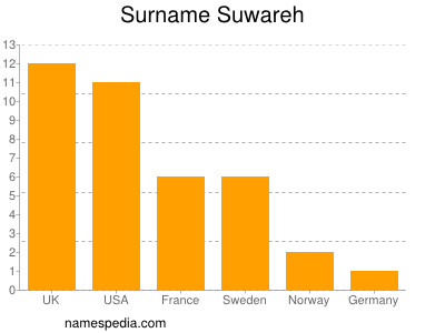 Familiennamen Suwareh