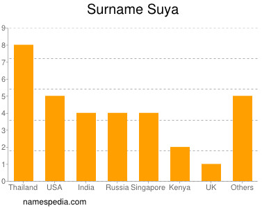 nom Suya