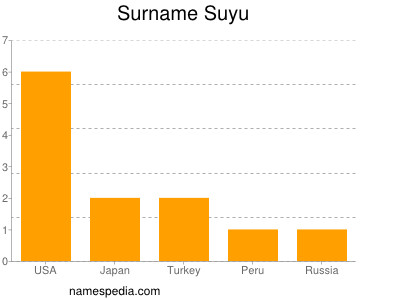 Familiennamen Suyu