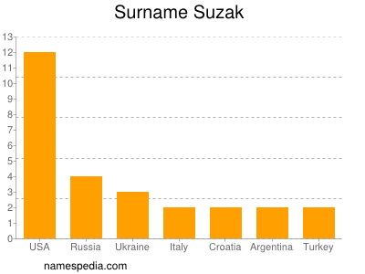 Surname Suzak