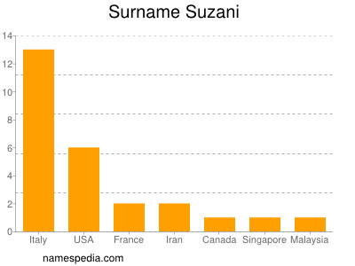 Familiennamen Suzani
