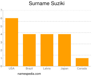 Familiennamen Suziki