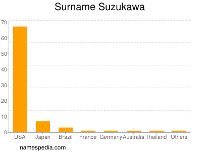 Familiennamen Suzukawa