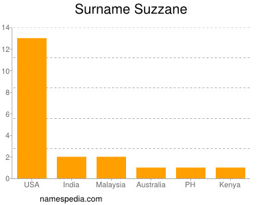 Familiennamen Suzzane