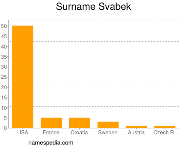 Surname Svabek