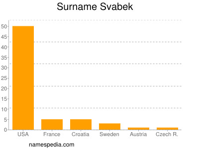 nom Svabek