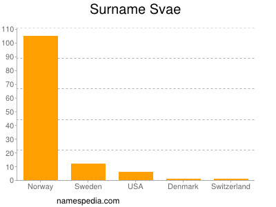 Familiennamen Svae