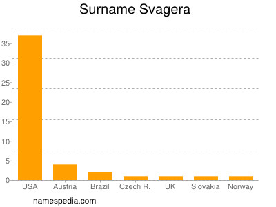 Familiennamen Svagera