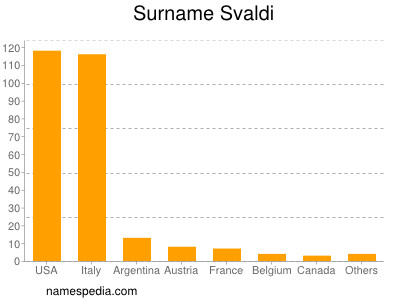 Familiennamen Svaldi