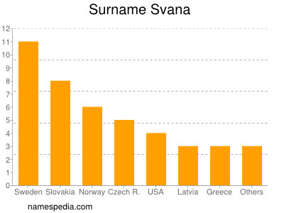 Familiennamen Svana