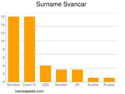 Familiennamen Svancar