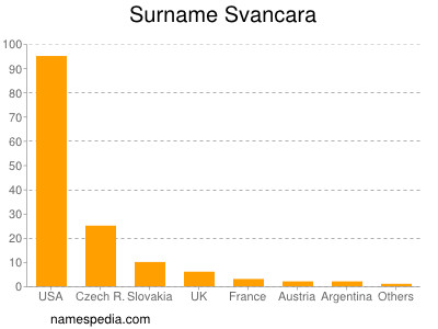 Familiennamen Svancara