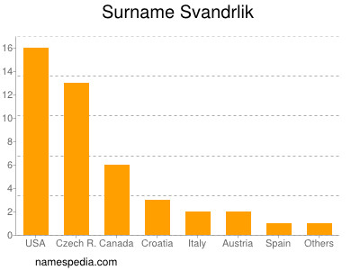 Familiennamen Svandrlik