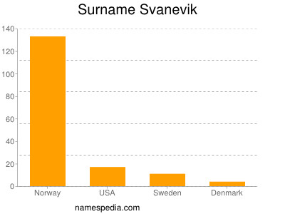 Familiennamen Svanevik