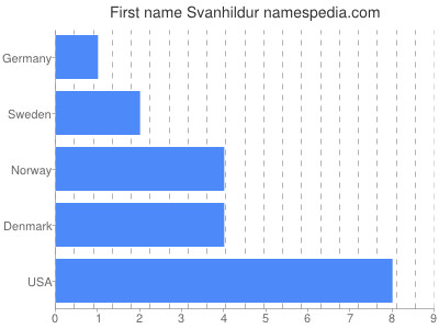 Vornamen Svanhildur