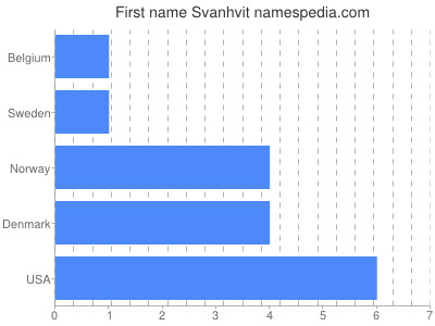 Vornamen Svanhvit