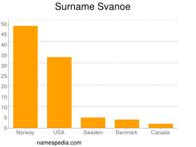 Familiennamen Svanoe