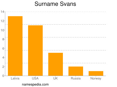 Familiennamen Svans