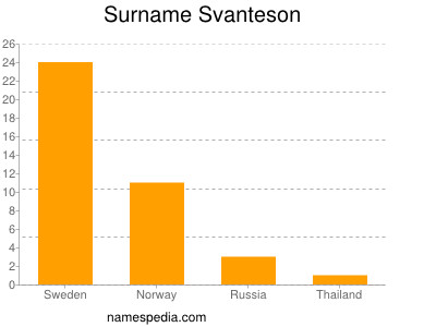 Familiennamen Svanteson