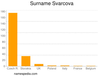 Familiennamen Svarcova