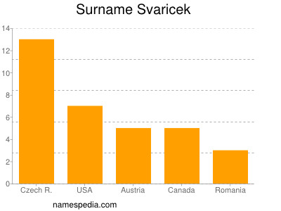 Familiennamen Svaricek