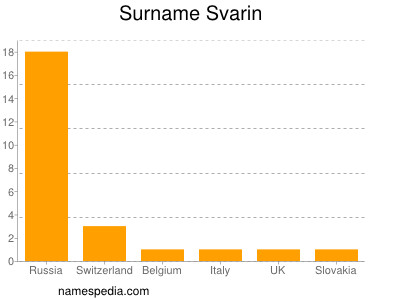 Familiennamen Svarin