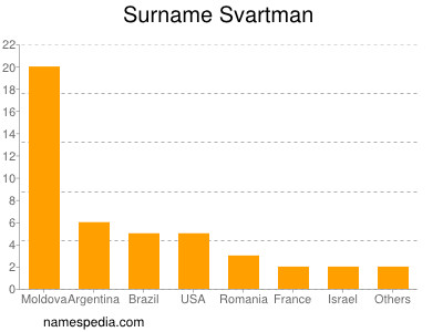 Familiennamen Svartman