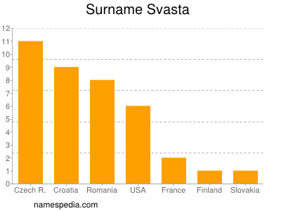 Surname Svasta