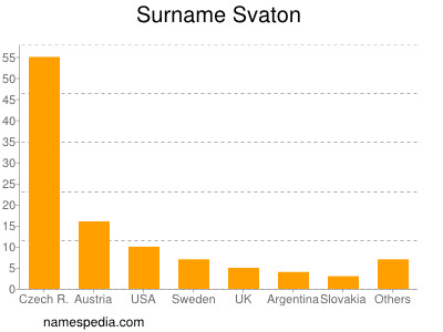 Familiennamen Svaton