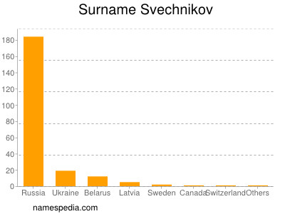 Familiennamen Svechnikov