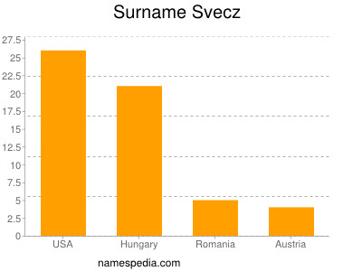 Familiennamen Svecz